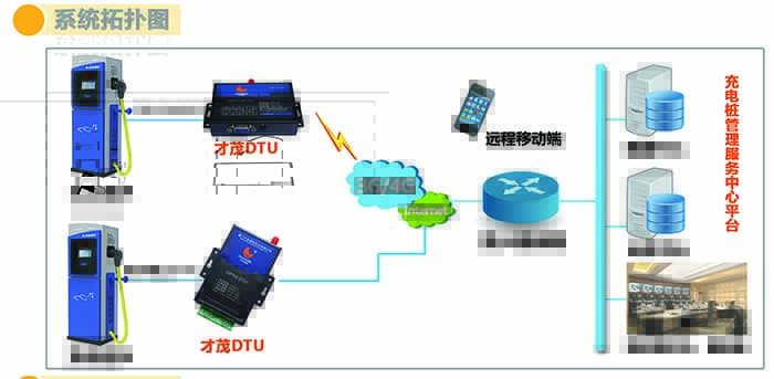 才茂通信5大系列產(chǎn)品將重磅亮相北京國(guó)際充電站（樁）展
