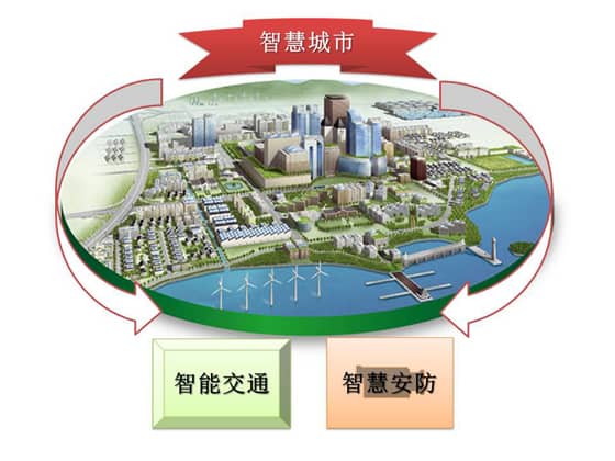 才茂4G無線監(jiān)控保駕護(hù)航 構(gòu)建智慧城市智能安防