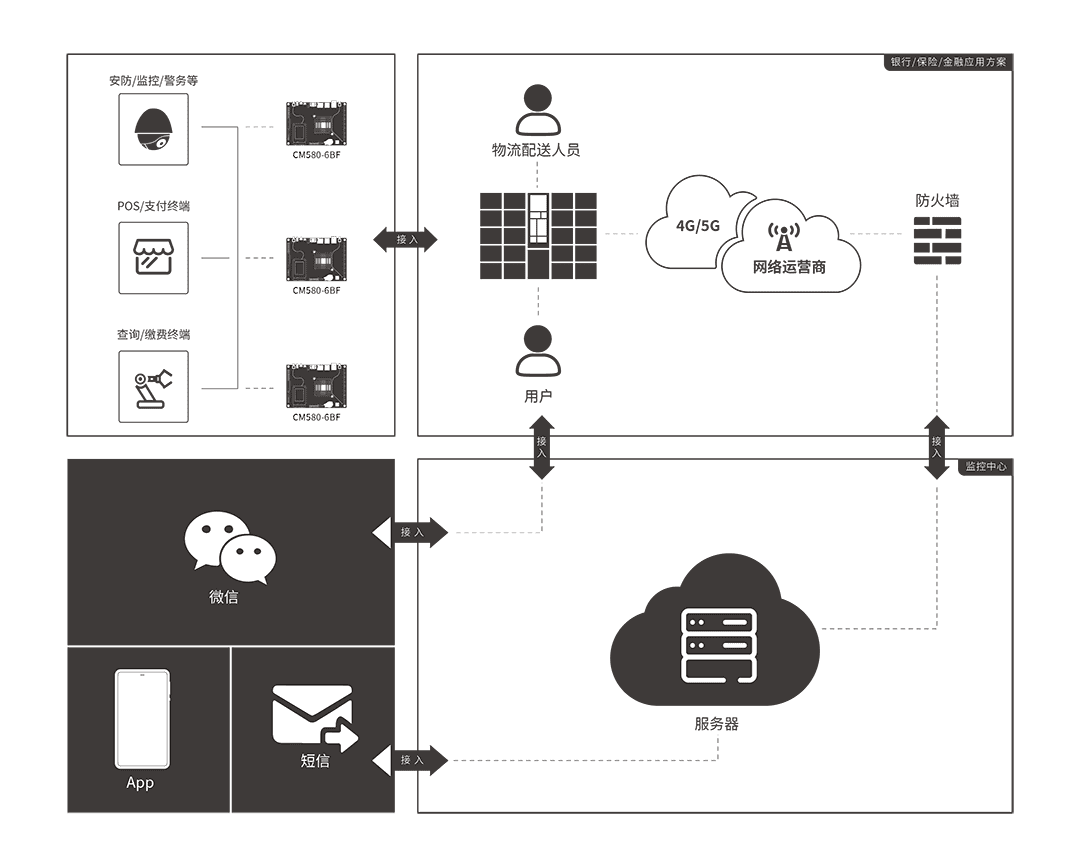 CM580-6BF工控機 應(yīng)用方案